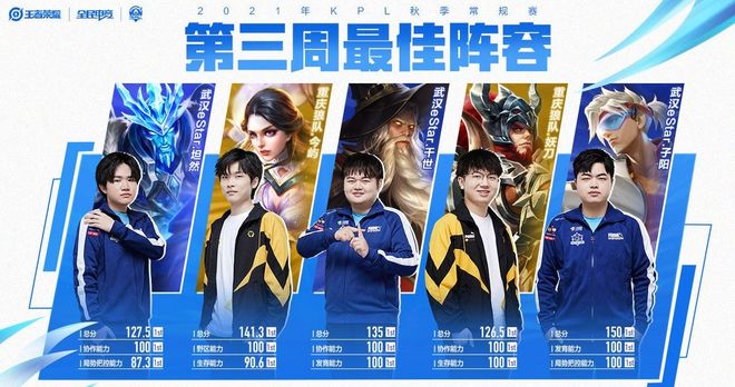 整体竞争力 整体竞争力