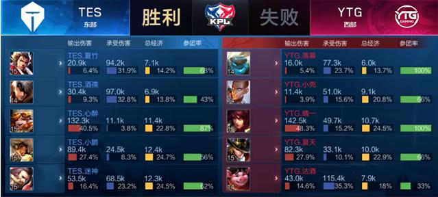 他们的天赋 他们的天赋