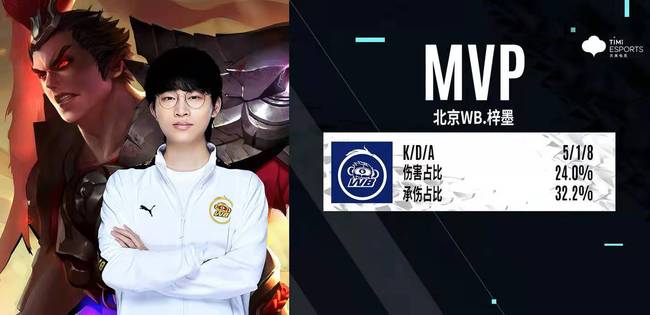 曾几何时 曾几何时